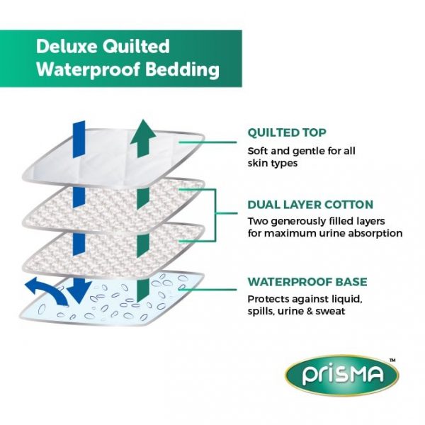 Prisma Reversible Waterproof Bedding - Shield Bedwetting Alarm